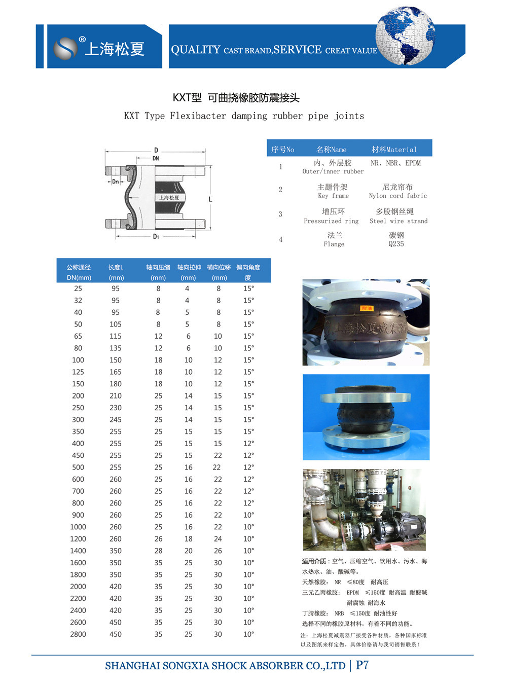 產(chǎn)品參數(shù)表 產(chǎn)品參數(shù)表