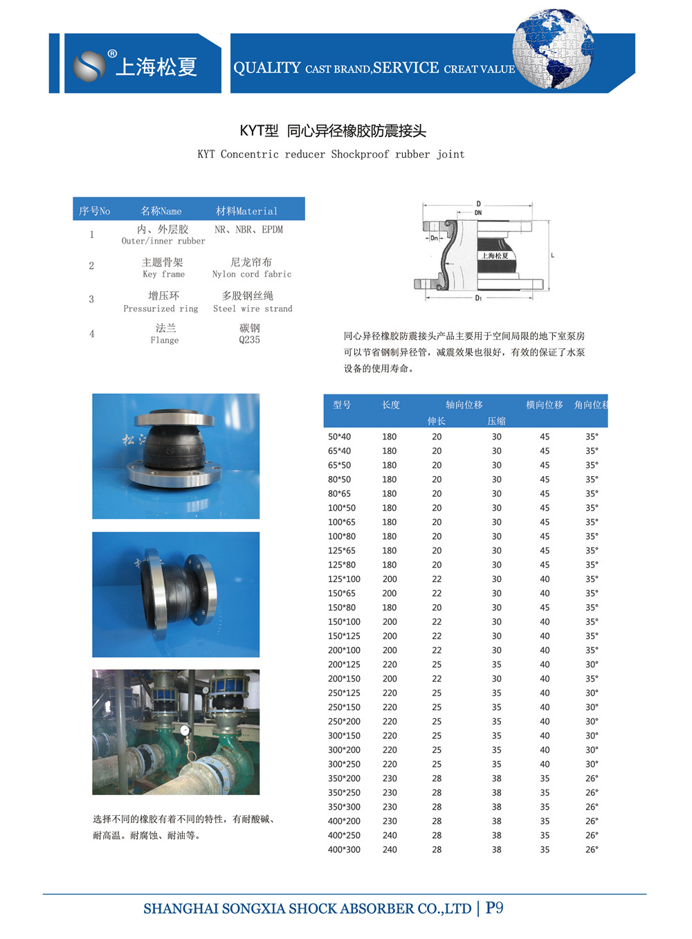 同心異徑橡膠接頭參數(shù)表 同心異徑橡膠接頭參數(shù)表